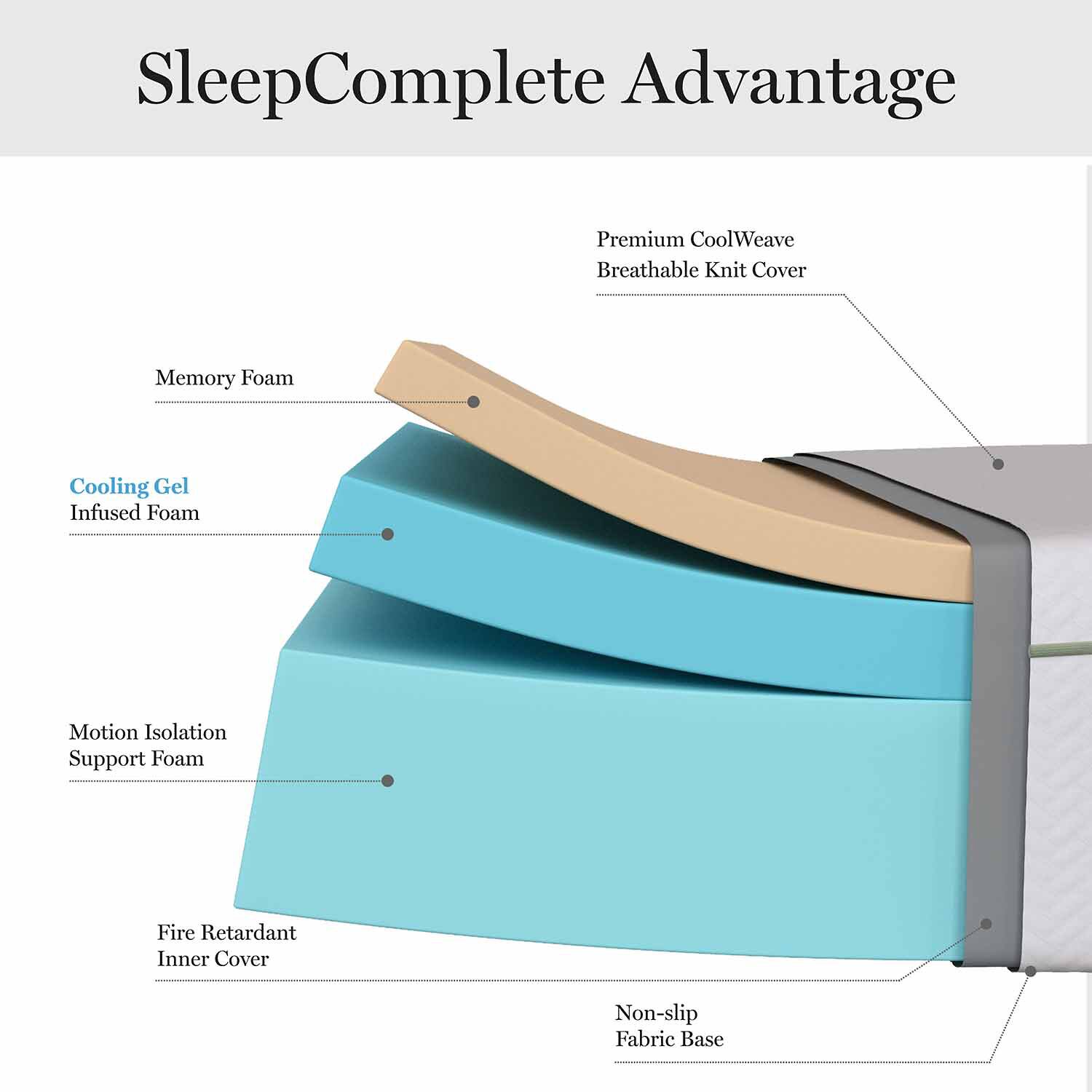 Martha Stewart SleepComplete 12" Gel Memory Foam Plush - Mattress a Box