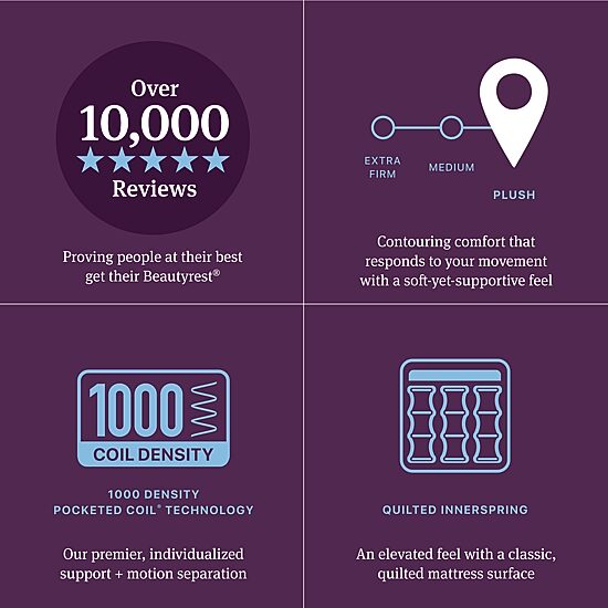 Beautyrest World Class Level Three 14.75" Plush Tight top - Mattress + Box Spring