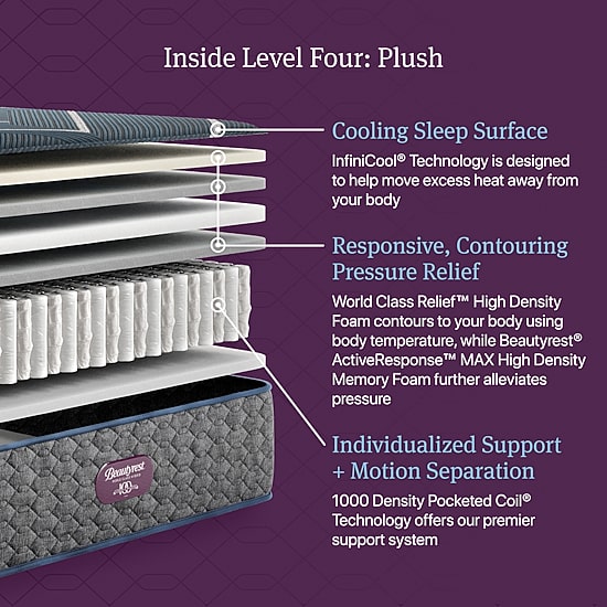 Beautyrest World Class Level Four 13.5" Plush Tight top - Mattress + Box Spring