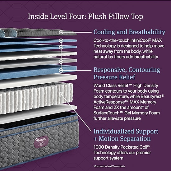 Beautyrest World Class Level Four 16.25" Plush Pillow top - Mattress + Box Spring