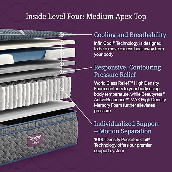 Beautyrest World Class Level Four 14" Medium Pillow top - Mattress + Box Spring