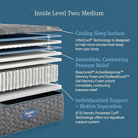 Beautyrest Level Two 14" Medium Tight top - Mattress + Box Spring