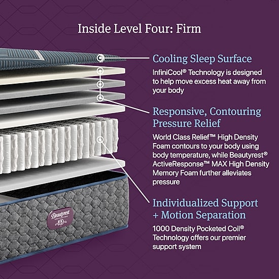 Beautyrest World Class Level Four 13.5" Firm Tight top - Mattress + Box Spring
