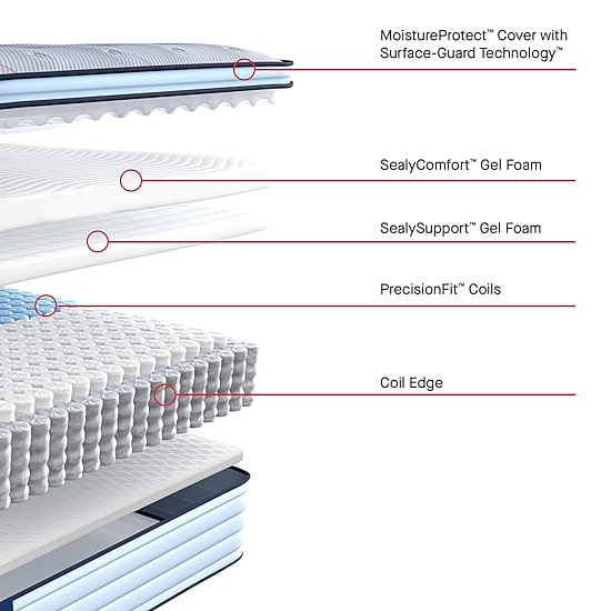 Sealy Posturepedic Greer 14" Medium Pillow Top - Mattress Only