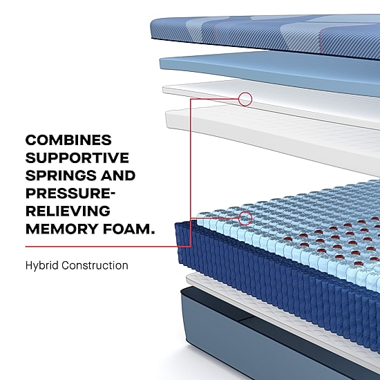 Sealy Posturepedic Fairholt 13" Hybrid Firm Tight Top - Mattress Only