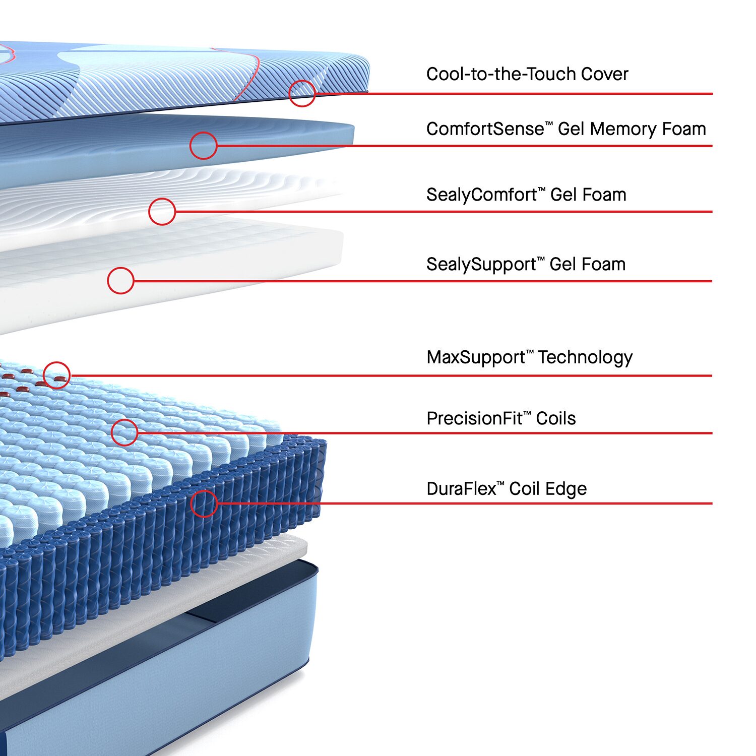Sealy Posturepedic Fairholt 13" Hybrid Firm Tight Top - Mattress + Box Spring