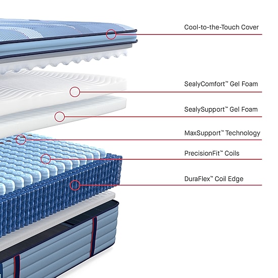 Sealy Posturepedic Fairholt 15" Plush Pillow Top - Mattress + Box Spring