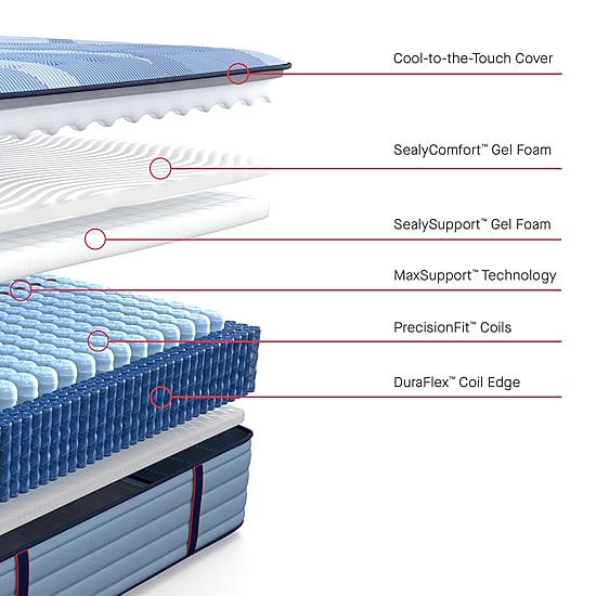 Sealy Posturepedic Fairholt 14" Firm Tight Top - Mattress + Box Spring
