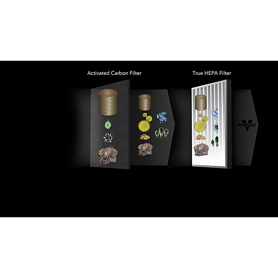Vornado® AC350 True HEPA Air Purifier