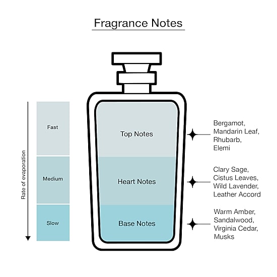Stetson Spirit Cologne Travel Spray