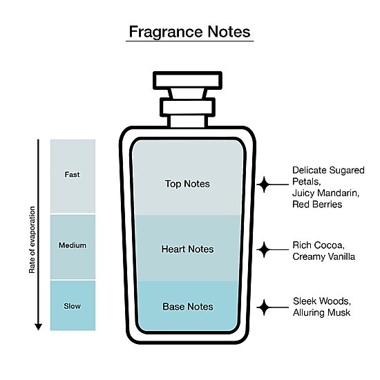 Eilish By Billie Eilish Fragrance Mist, 8 Oz