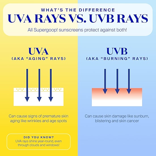 Supergoop Unseen Sunscreen Spf 40 1.7oz