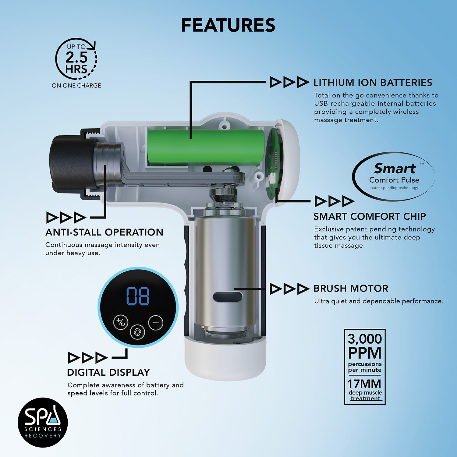 Spa Sciences Recovery Smartgun Massager