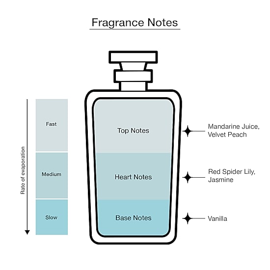 JIMMY CHOO I Want Choo Eau De Parfum