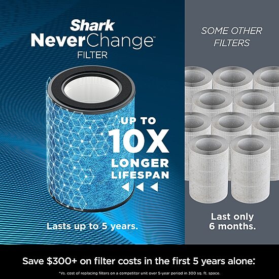 Shark Neverchange Max Air Purifier