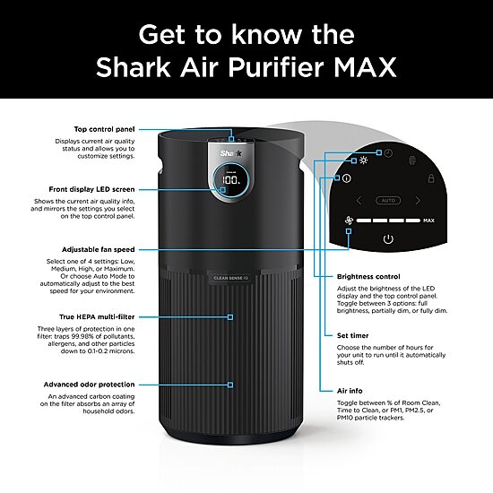 Shark True Hepa Max Air Purifier