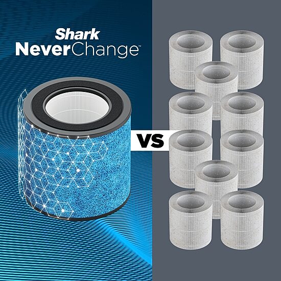 Shark Neverchange Air Purifier