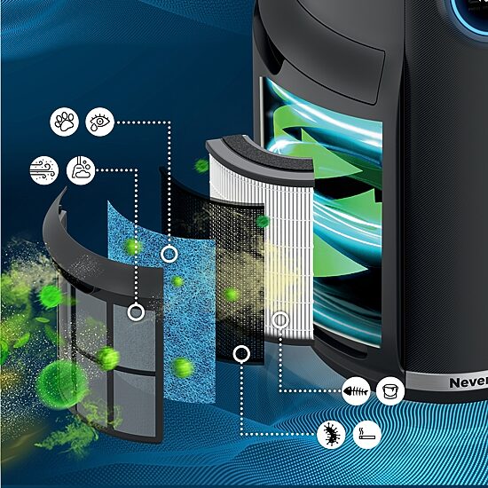 Shark Neverchange Air Purifier