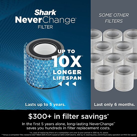 Shark Neverchange Air Purifier