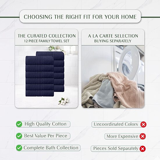 Home Weavers Inc Hazel Collection 100% Cotton Zero Twist 12-pc. Quick Dry Bath Towel Set