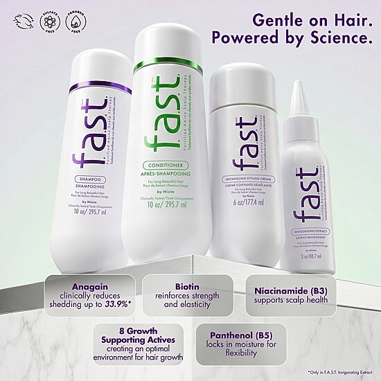 F.A.S.T™ Value Set