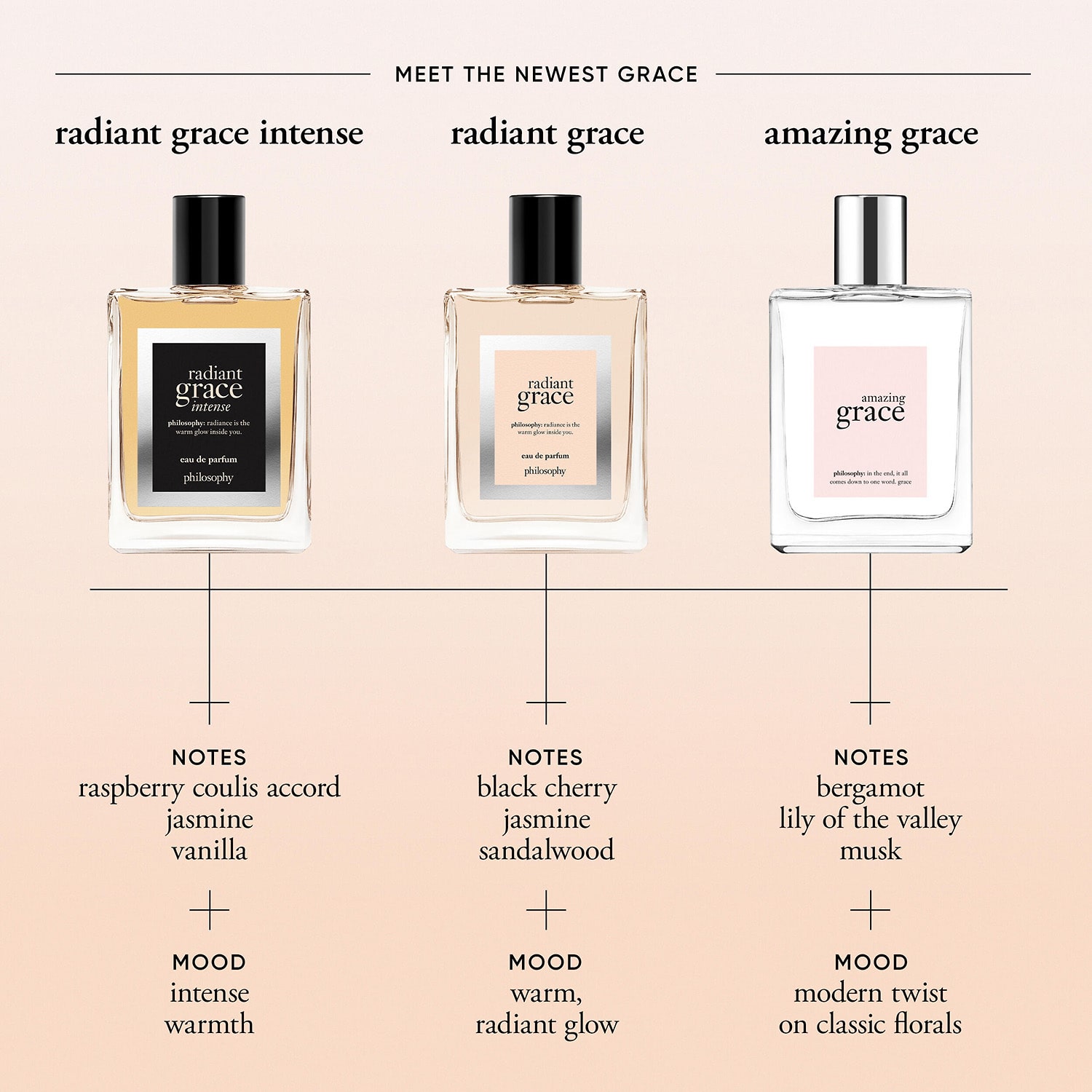 Philosophy Radiant Grace Eau De Parfum