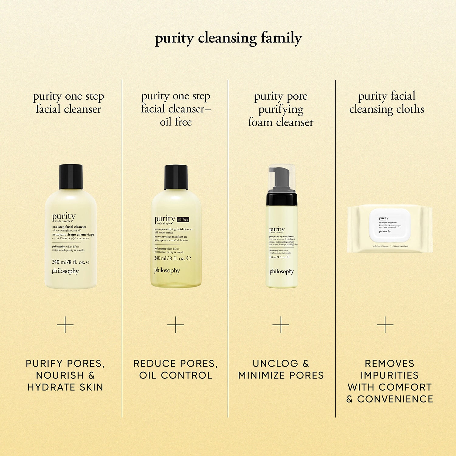 Philosophy Facial Cleanser