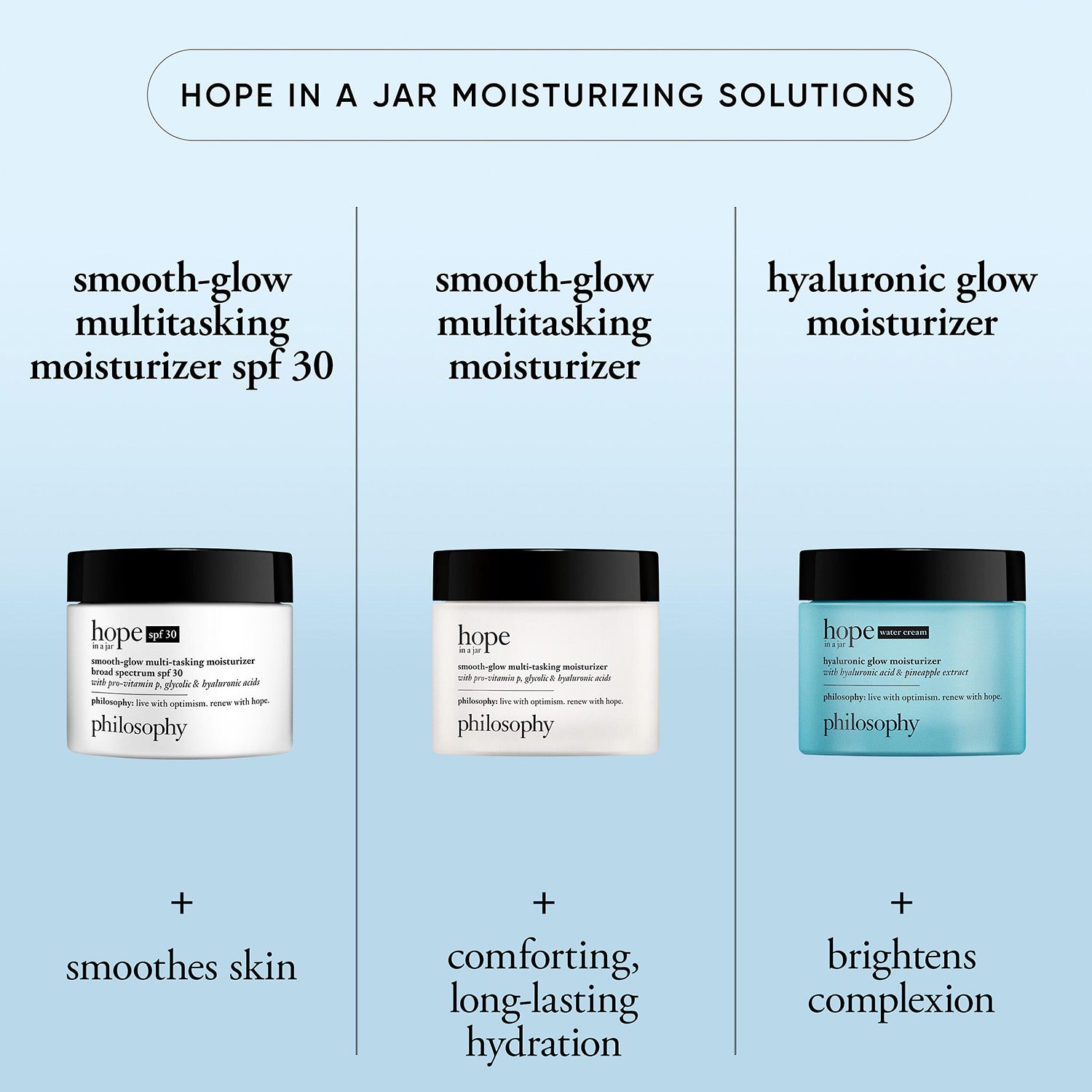 Philosophy Facial Moisturizer