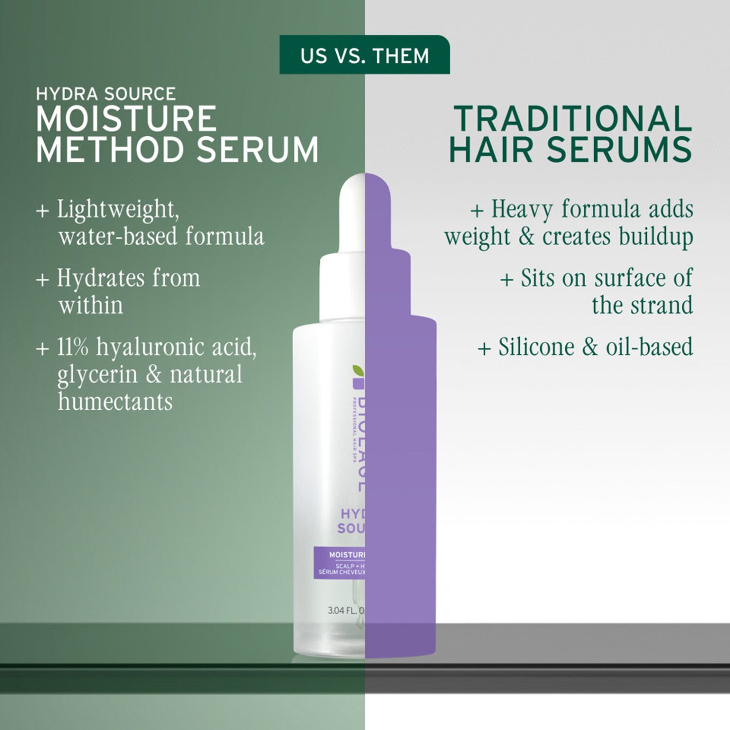 Biolage Biolage Hydrasource Moisture Method Serum 3 Oz. Styling Product 3 oz.