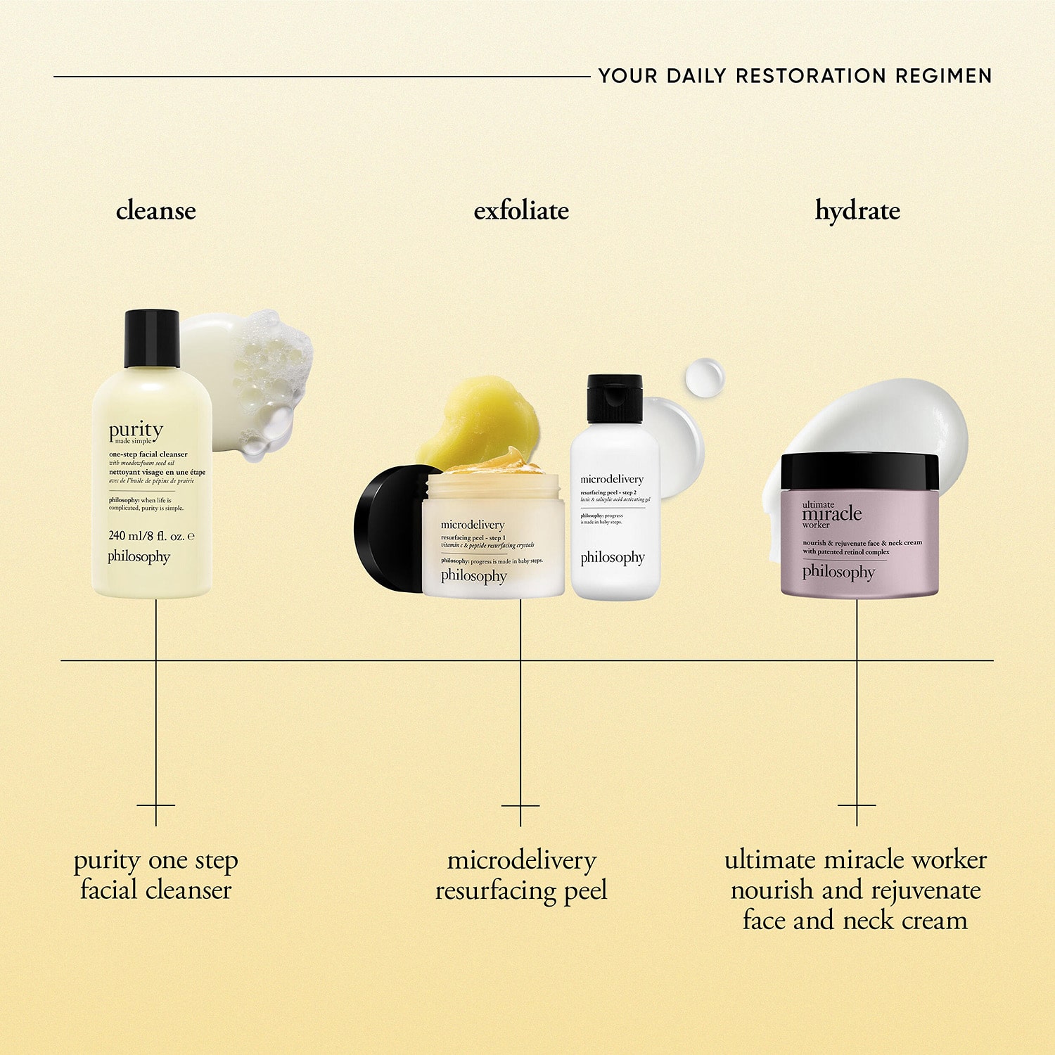 Philosophy Purity Cleanser  16 Oz Facial Cleanser