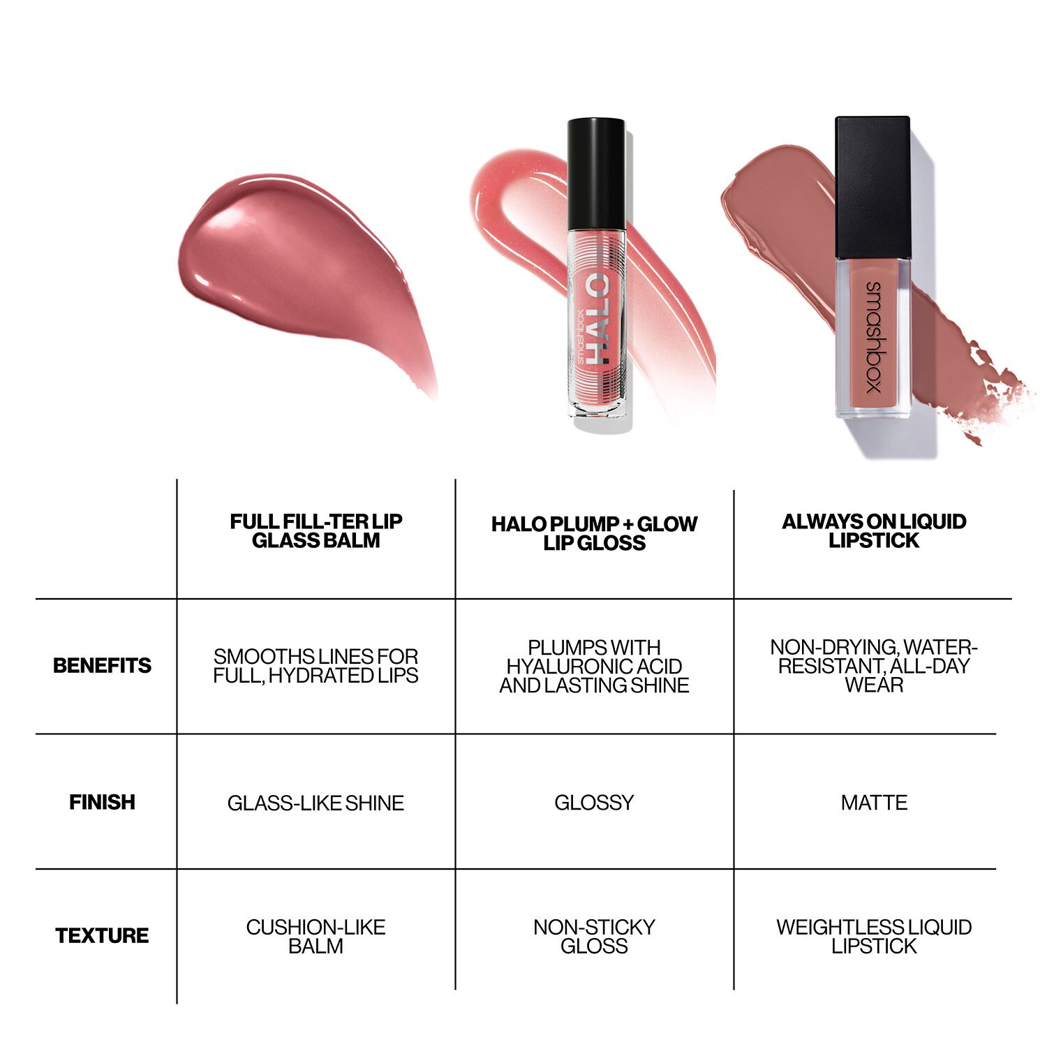 Smashbox Full Fill-Ter Smoothing Glass Balm