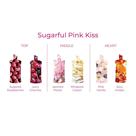 Michel Germain Sugarful Pink Kiss Parfum Spray