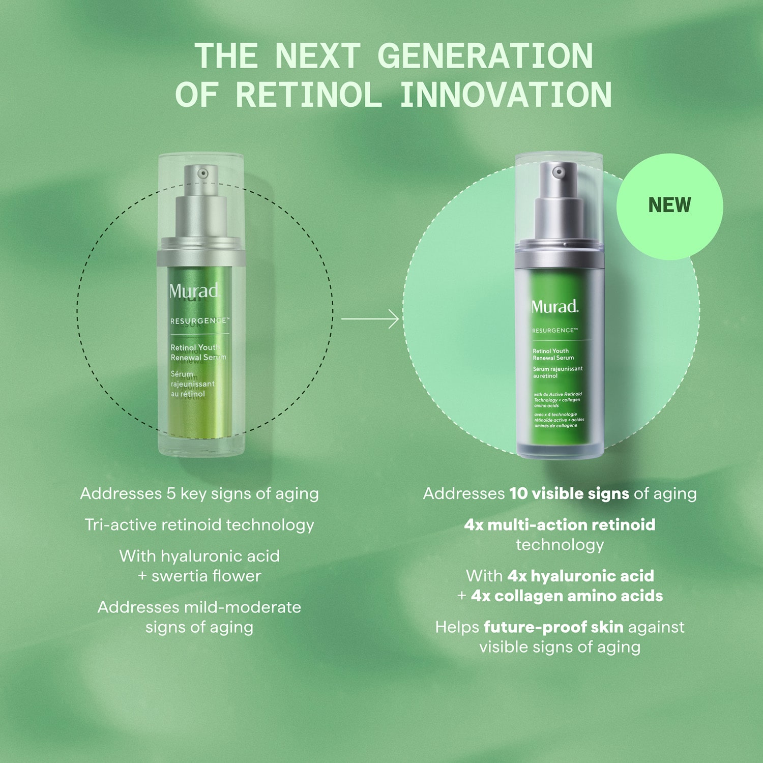 Murad Retinol Youth Renewal Serum Facial Serum