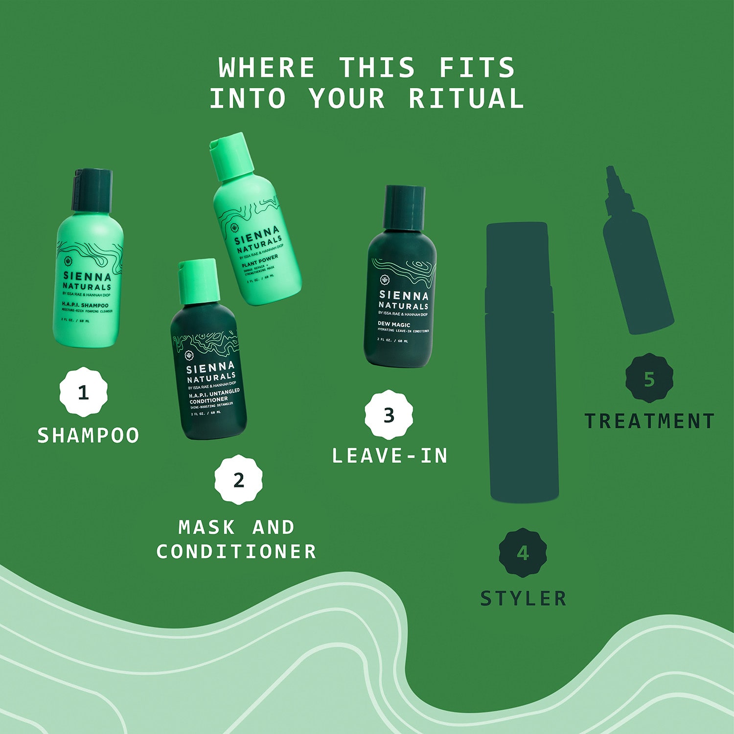 Sienna Naturals Sampler Ritual Set