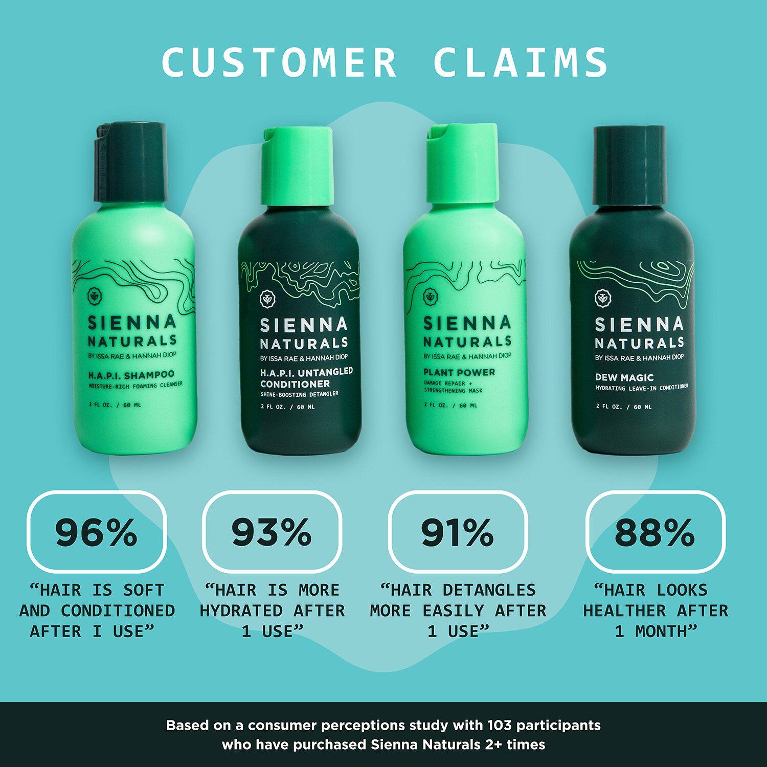 Sienna Naturals Sampler Ritual Set