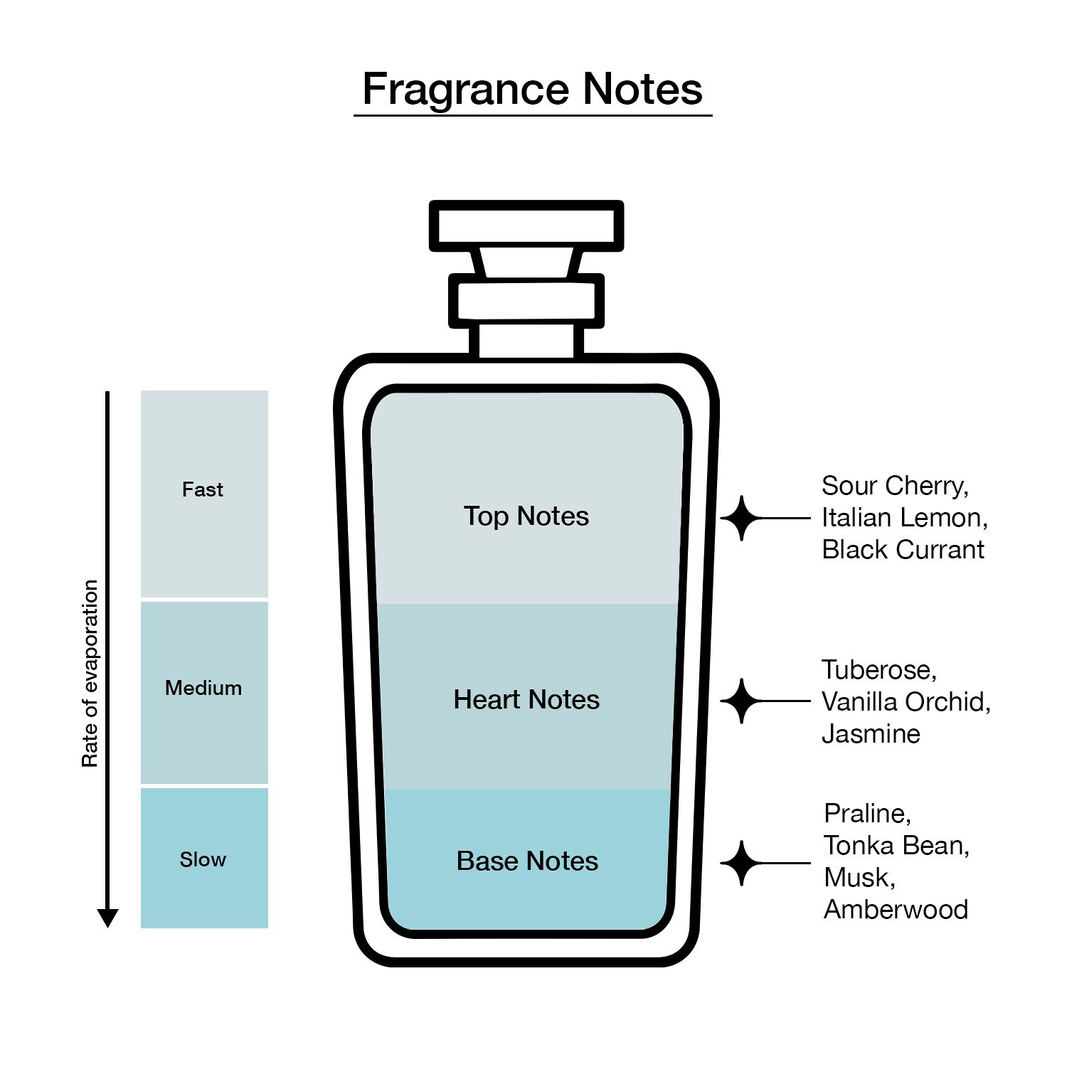GUESS Bella Vita Women / Femme Eau De Parfum