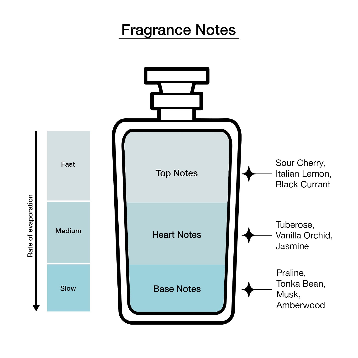GUESS Bella Vita Women / Femme Eau De Parfum