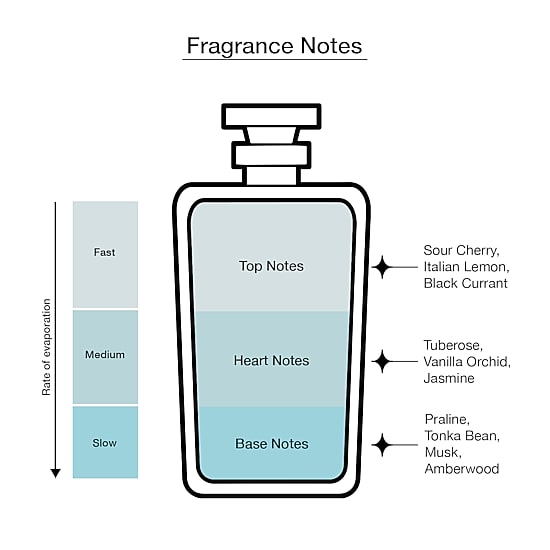 GUESS Bella Vita Women / Femme Eau De Parfum