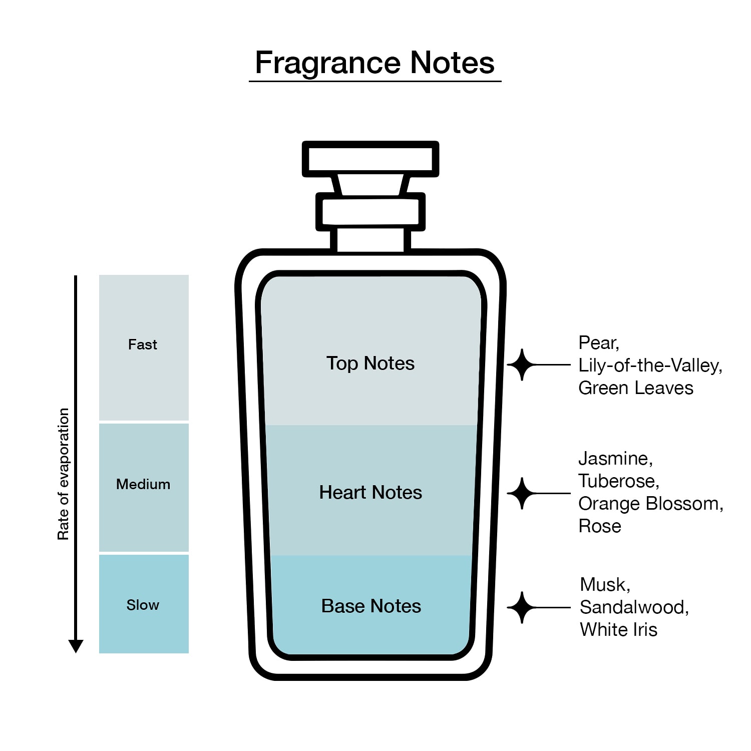 Oscar De La Renta Bella Blanca Eau De Parfum