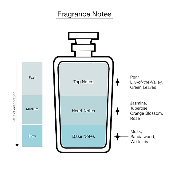 Oscar De La Renta Bella Blanca Eau De Parfum