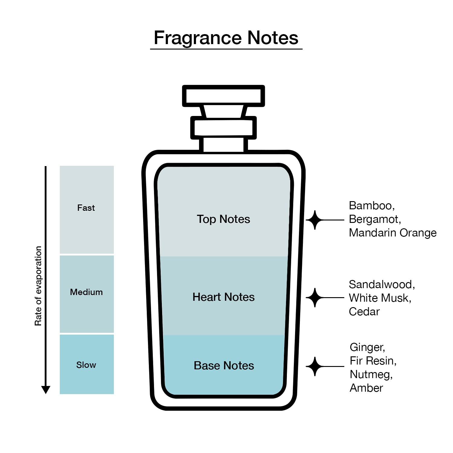 Montblanc Starwalker Eau De Toilette, 1.7 Oz
