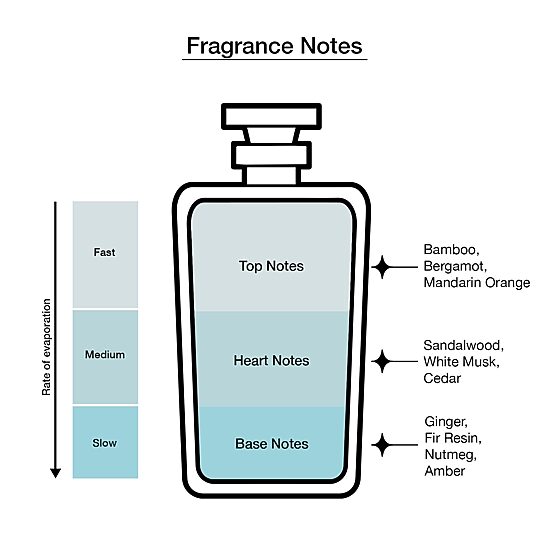 Montblanc Starwalker Eau De Toilette, 1.7 Oz