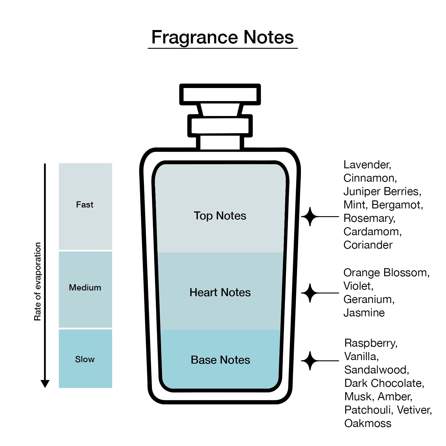 Montblanc Individuel Homme Eau De Toilette, 1.7 Oz