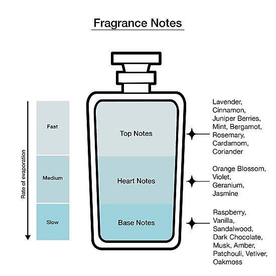 Montblanc Individuel Homme Eau De Toilette, 1.7 Oz