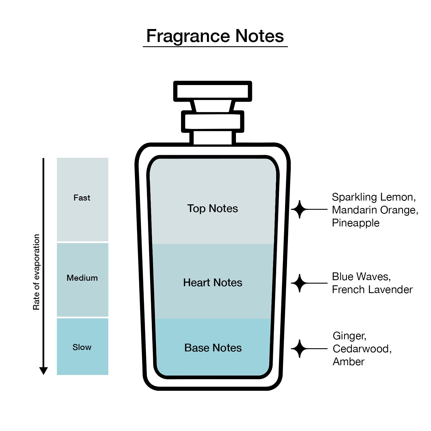 Kenneth Cole Blue All Over Body Spray Vaporisateur Pour Le Corps