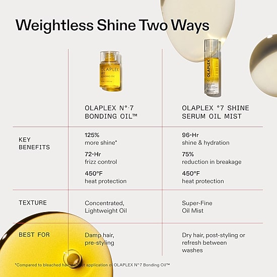 Olaplex Hair Serum 2.7 oz.