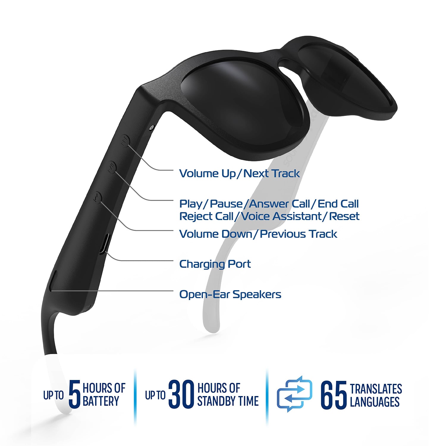 Soundplay Bluetooth Glasses