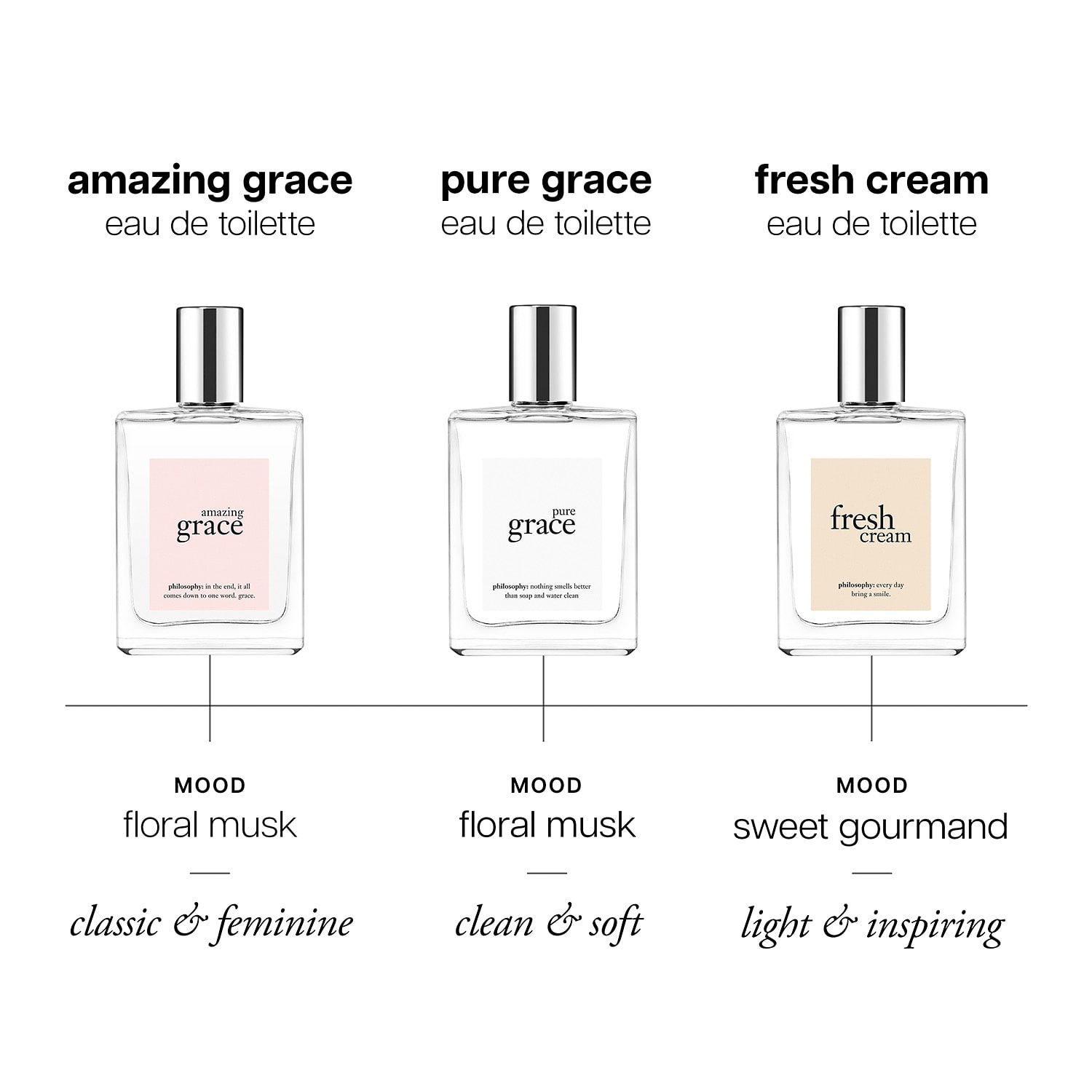 Philosophy Philosophy Amazing Grace Eau De Toilette 2-Piece Gift Set