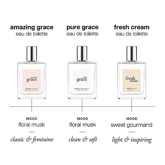 Philosophy Philosophy Amazing Grace Eau De Toilette 2-Piece Gift Set