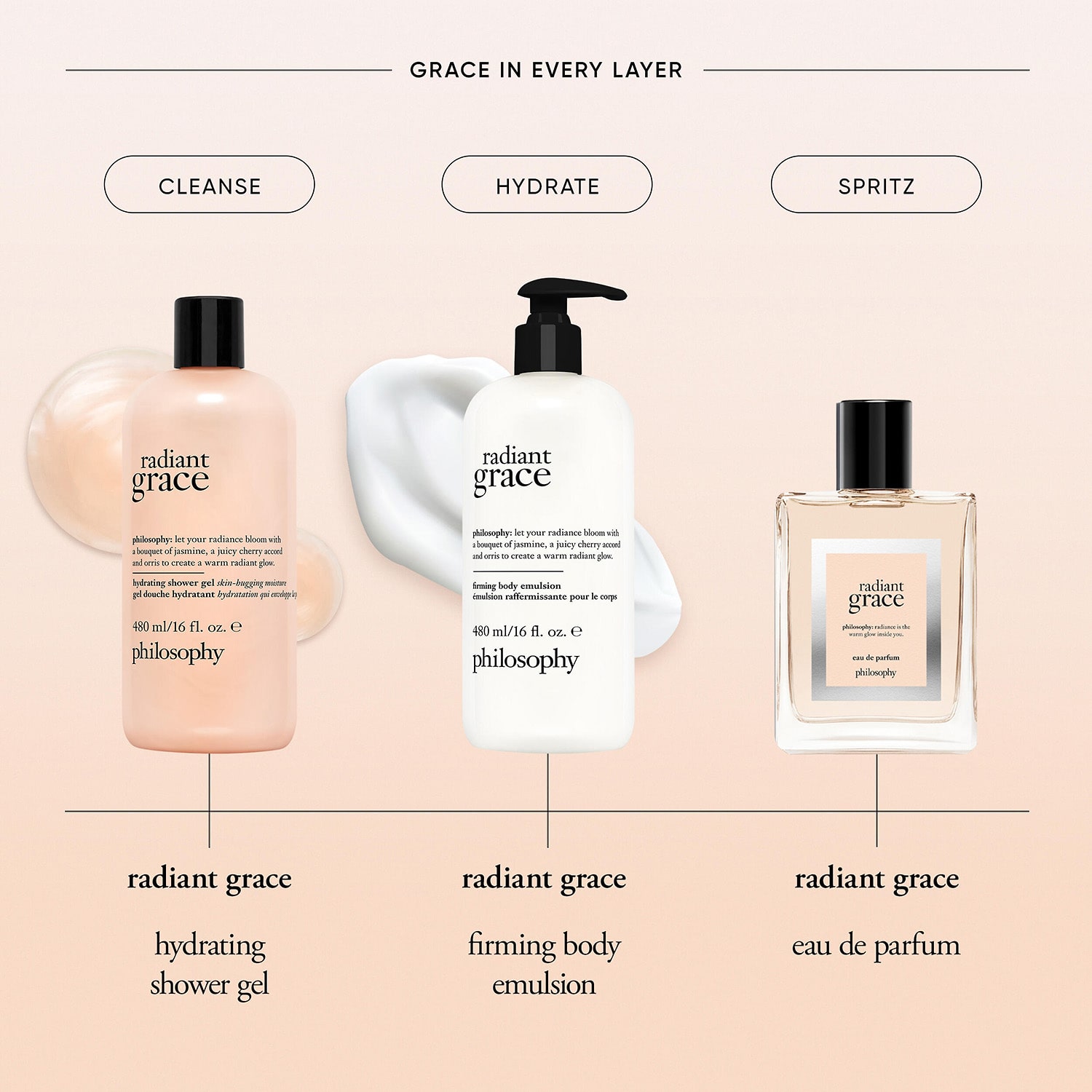 Philosophy Radiant Grace Firming Body Emulsion